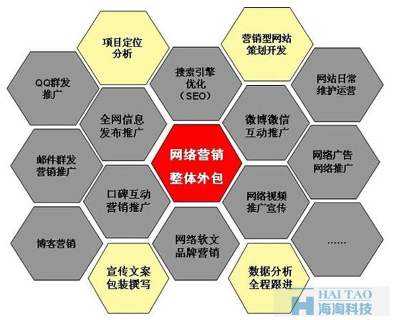 网站开发制作：构建企业数字化转型的桥梁